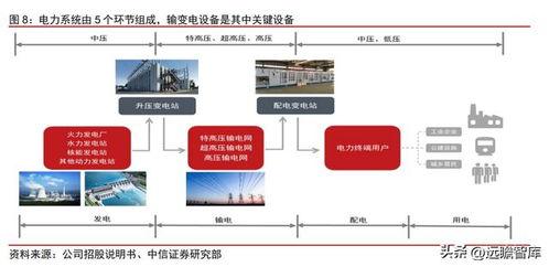 国产变压器制造流程视频,从原材料到成品全解析