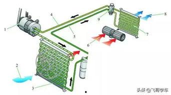国产压缩机原理图解视频