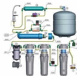美国国产纯水机原理视频,原理与技术创新深度解析