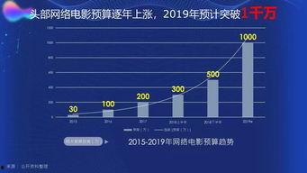国产精品视频最新发布