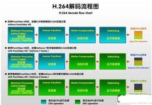 国产的视频编码技术,引领新时代数字传播浪潮