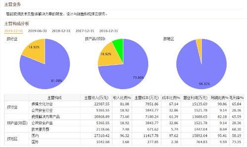 国产的视频编码技术,引领新时代数字传播浪潮